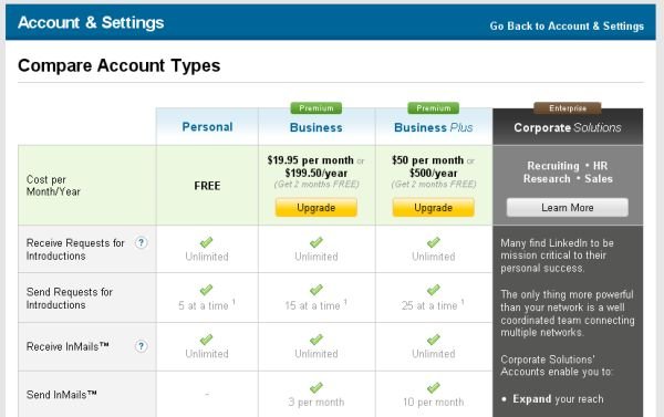 LinkedIn Account Type comparison