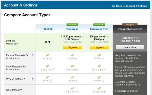 LinkedIn Account Type comparison